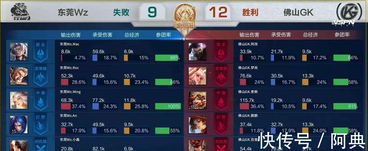 是中国队体